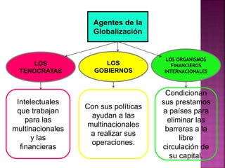 Agentes de la
Globalización
LOS
TENOCRATAS
LOS
GOBIERNOS
LOS ORGANISMOS
FINANCIEROS
INTERNACIONALES
Intelectuales
que trabajan
para las
multinacionales
y las
financieras
Con sus políticas
ayudan a las
multinacionales
a realizar sus
operaciones.
Condicionan
sus prestamos
a países para
eliminar las
barreras a la
libre
circulación de
su capital.
 
