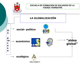 ESCUELA DE FORMACIÓN DE SOLDADOS DE LA
                            FUERZA TERRESTRE




                 LA GLOBALIZACIÓN




U    social- político
n

p
ro   económico                                  “aldea
c                                               global”
e
s
o

     ecológico

                 PABLO PAZMAY P.
 