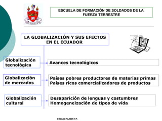 ESCUELA DE FORMACIÓN DE SOLDADOS DE LA
                               FUERZA TERRESTRE




        LA GLOBALIZACIÓN Y SUS EFECTOS
                EN EL ECUADOR



Globalización
                 Avances tecnológicos
tecnológica


Globalización    Países pobres productores de materias primas
de mercados      Países ricos comercializadores de productos


Globalización    Desaparición de lenguas y costumbres
cultural         Homogeneización de tipos de vida


                    PABLO PAZMAY P.
 