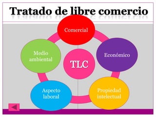 Medio
ambiental
Aspecto
laboral
Económico
Propiedad
intelectual
Comercial
 