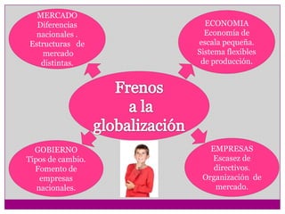 MERCADO
Diferencias
nacionales .
Estructuras de
mercado
distintas.
ECONOMIA
Economía de
escala pequeña.
Sistema flexibles
de producción.
GOBIERNO
Tipos de cambio.
Fomento de
empresas
nacionales.
EMPRESAS
Escasez de
directivos.
Organización de
mercado.
 