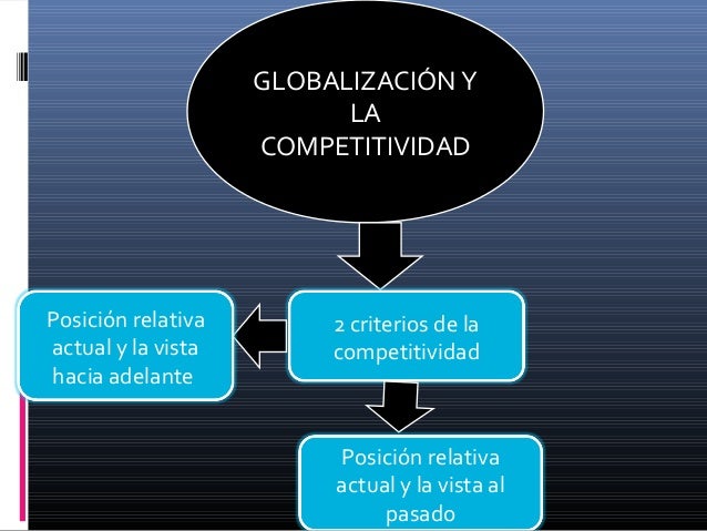 La globalizacion y la administraci+¦n