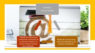 Fortalezas:
se da un cambio
Modo de Comunicarse
entre los docentes y los
propios estudiantes.
1.Modo de interactuar,
cambiando contenido de
un tema de interés y al
mismo tiempo renovar
ese contenido.
 