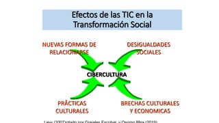 Efectos de las TIC en la
Transformación Social
NUEVAS FORMAS DE
RELACIONARSE
DESIGUALDADES
SOCIALES
PRÂCTICAS
CULTURALES
BRECHAS CULTURALES
Y ECONOMICAS
CIBERCULTURA
 