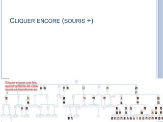CLIQUER ENCORE (SOURIS +) 
 