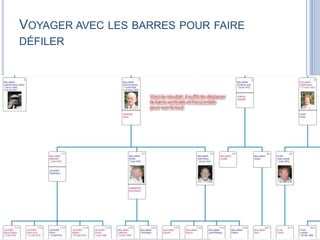 VOYAGER AVEC LES BARRES POUR FAIRE 
DÉFILER 
 
