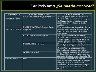 1er Problema ¿Se puede conocer?
 
