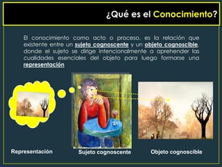 ¿Qué es el Conocimiento?

    El conocimiento como acto o proceso, es la relación que
    existente entre un sujeto cognoscente y un objeto cognoscible,
    donde el sujeto se dirige intencionalmente a aprehender las
    cualidades esenciales del objeto para luego formarse una
    representación




Representación         Sujeto cognoscente       Objeto cognoscible
 
