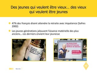 Des jeunes qui veulent être vieux… des vieux qui veulent être jeunes 47% des français disent attendre la retraite avec impatience (Sofres 2002) Les jeunes générations jalousent l’aisance matérielle des plus anciens… ces derniers envient leur jeunesse 