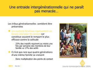 Une entraide intergénérationnelle qui ne paraît pas menacée… Les tribus générationnelles  semblent être préservées Les contacts familiaux représentent un besoin vital pour les seniors  car constitue souvent le rempart le plus efficace contre la solitude 23% des inactifs reçoivent au moins une fois par semaine des membres de leur famille vs 17% des actifs Il n’est pas rare que quatre générations d’une même famille se croisent Donc multiplication des points de contact   (source domoscope/Unilever 2004)  