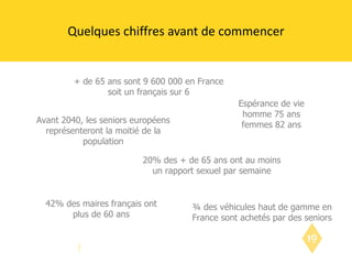 Quelques chiffres avant de commencer Espérance de vie homme 75 ans femmes 82 ans + de 65 ans sont 9 600 000 en France soit un français sur 6 Avant 2040, les seniors européens représenteront la moitié de la population ¾ des véhicules haut de gamme en France sont achetés par des seniors 42% des maires français ont plus de 60 ans 20% des + de 65 ans ont au moins un rapport sexuel par semaine 