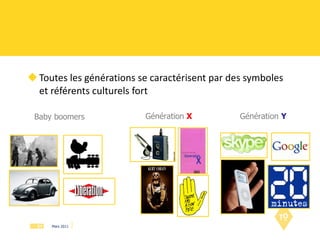 Toutes les générations se caractérisent par des symboles et référents culturels fort Baby boomers Génération  X Génération  Y 