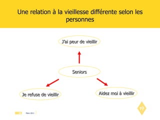 Une relation à la vieillesse différente selon les personnes J’ai peur de vieillir Aidez moi à vieillir Seniors Je refuse de vieillir 