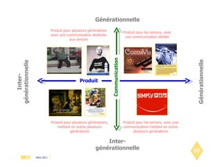 Inter-générationnelle Inter-générationnelle Générationnelle Produit pour les seniors, avec une communication dédiée Produit pour les seniors, avec une communication mettant en scène plusieurs générations Produit pour plusieurs générations, mettant en scène plusieurs générations Produit pour plusieurs générations avec une communication destinée aux seniors Communication Produit Générationnelle 