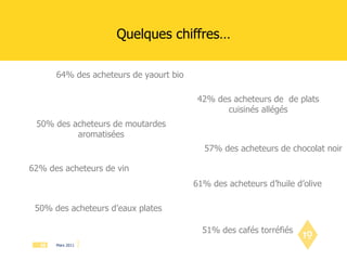 Quelques chiffres… 64% des acheteurs de yaourt bio 42% des acheteurs de  de plats cuisinés allégés 50% des acheteurs de moutardes aromatisées 57% des acheteurs de chocolat noir 61% des acheteurs d’huile d’olive 50% des acheteurs d’eaux plates 51% des cafés torréfiés 62% des acheteurs de vin 