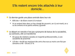 S’ils restent encore très attachés à leur domicile… Ce dernier garde une place centrale dans leur vie 83% des + de 65ans vivent à la maison Ils se sentent bien dans un lieu chargé de souvenir, on s’y est marié, on a vu les enfants et les petits enfants y grandir Le départ en retraite n’est pas synonyme de baisse de la sociabilité, au contraire, elle se transforme On passe de relations sociales en majorité professionnelles, à une sociabilité de proximité  1/3 des + de 60 ans reçoivent des amis chez eux au moins une fois par semaine vs 40 – 59 ans 27 % 