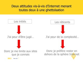 Deux attitudes vis-à-vis d’Internet menant toutes deux à une ghettoïsation Les initiés Les réticents J’ai peur d’être jugé… J’ai peur de la complexité… Donc je me limite aux sites que je connais Donc je préfère rester en dehors de la sphère Internet 