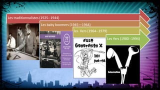 Les traditionnalistes (1925-‐1944)
Les baby boomers (1945—1964)
les Xers (1964-‐1979)
Les Yers (1980-‐1994)
 