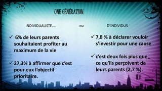 UNE GÉNÉRATION
INDIVIDUALISTE…. ou D’INDIVIDUS
 6% de leurs parents
souhaitaient profiter au
maximum de la vie
 27,3% à affirmer que c’est
pour eux l’objectif
prioritaire.
 7,8 % à déclarer vouloir
s’investir pour une cause
 c’est deux fois plus que
ce qu’ils perçoivent de
leurs parents (2,7 %).
 
