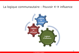 La logique communautaire : Pouvoir    influence 