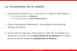 La virtualisation de la relation Le phénomène Skype avec le « voice over IP » (Web ex, flashmeeting ) : mon ordinateur devient un  téléphone mon ordinateur devient un  outil de téléconférence Chats et messageries instantanées : mon ordinateur me permet de partager mes tâches Ils sont autant à l'aise pour communiquer à l'aide des technologies que directement. Au final, ils ont  moins besoin de se déplacer  et trouvent de plus en plus de facilités de  collaboration à distance 