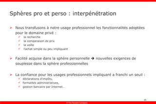 Sphères pro et perso : interpénétration Nous transfusons à notre usage professionnel les fonctionnalités adoptées pour le domaine privé :  la recherche la comparaison de prix la veille l’achat simple ou peu impliquant Facilité acquise dans la sphère personnelle    nouvelles exigences de souplesse dans la sphère professionnelles La confiance pour les usages professionnels impliquant a franchi un seuil : déclarations d’impôts, formalités administratives, gestion bancaire par Internet… 