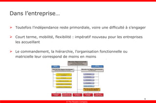 Dans l’entreprise… Toutefois l’indépendance reste primordiale, voire une difficulté à s’engager Court terme, mobilité, flexibilité : impératif nouveau pour les entreprises les accueillant Le commandement, la hiérarchie, l’organisation fonctionnelle ou matricielle leur correspond de moins en moins 