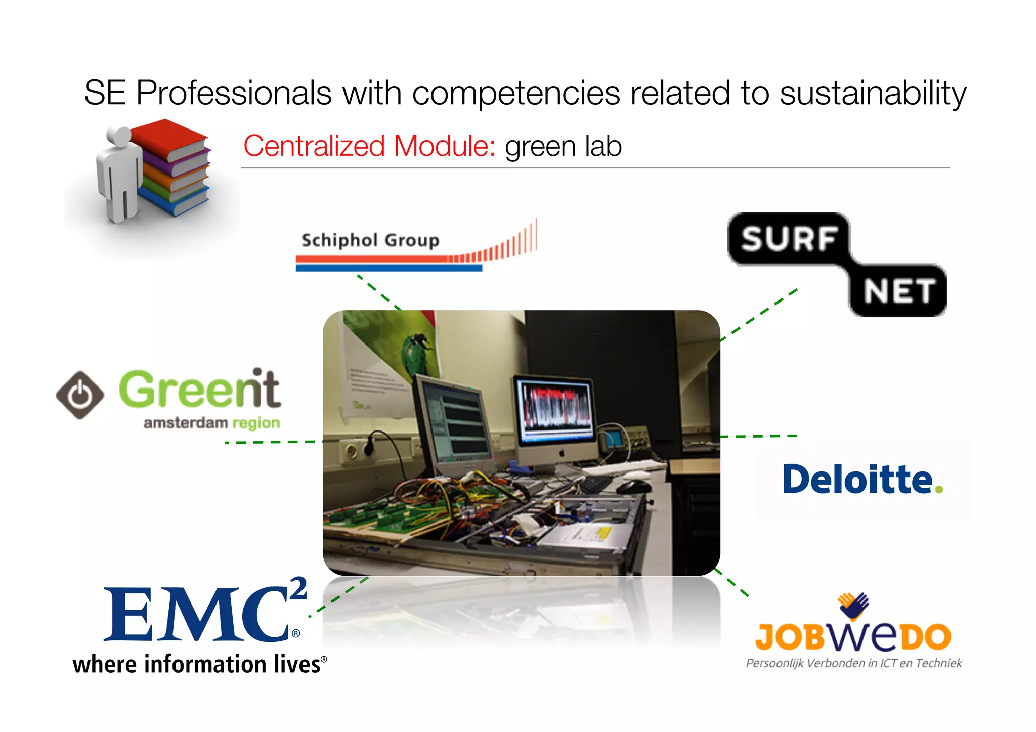 SE Professionals with competencies related to sustainability
Centralized Module: green lab