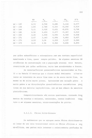 102

M

MD

LC
LC

137
138

LC - 144
LC - 145
LC - 150

171
175

2,67
2,52

LC - 179

2,45

LC

-

LC

-

por grãos sUDesféricos

0,142

0,293

-0,350
-0,076

0,277
0,590

-0,267

0,510

0,348

0,654

0,996

0,682

0,259

0,127

0,627
0,540

0,363

0,020

0,495

e subangulares

a lisa, quase

evidênciqs

de contaminação

sempre

As caracteristicas
13 mostram

tanto no intervalo
mesmo

0,577
0,519
0,748

com uma textura superficial
Em algumas amostras

polidos.

com a população

por grãos esféricos,

31 e na Tabela

0,651

2,450
3,143

mamelonada

constituida

0,280

2..46

2,40

2,83

Skl

2,54

3,11
2,50

-

°1

2,453

2,72

-

K'G

z

2,730
2,760
3,020

-

arenosa

mais

muito bem arredondados

granulométricas

muito pobre e as distribuições
tivas em sua maioria

Apresentam

na Fig.
situa-se

ou

uma seleção pobre

a

granulométricas

leptocúrticas,

e foscos.

fina,

da areia fina como no da areia muito

no do silte muito grosso.

matura,

apresentadas

que a classe modal dominante

há

assimétricas

pos!.

com um bom número de amostras

platicúrticas.

Composicionalmente
mentos

sao areias quartzosas,

de conchas e moluscos,

tais e em algumas

4.3.1.3.

amostras,

ostracodes,

restos orgânicos

micro-concreções

fra~

veg~

de pirita.

Fácies Silto-Arenosa

Os sedimentos

que se agrupam

ao longo de uma zona transicional
no-siltica,

contendo

nesta fácies distribuem-se

entre as fácies silticas

nas partes mais internas

e relativamente

e

profundas

are
da

 