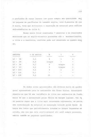 110

e profundas
to p~quena
4 micra,

de parficulas

do tamanho argila,

fato que dificultou

difratom~trica

a separação

isto ~,menores

de material

do que

para análise

de raios X.

Mesmo assim foram examinadas
mostraram

mui

do corpo lagunar tem quase sempre uma quantidade

que os argilo-minerais

a ilita e a caulinita,

conforme

7 amostras

presentes

são a

pode ser observada

e os resultados
montmorilonita,
no quadro

abai

xo.

AMOSTRA
LC
LC

-

38

-

49
54
62

LC LC -

M

0,5
0,9

I

-K

8

% DE ARGILA

1

1
-

-

traços
9

0,7
4,1

traços
traços
1

LC - 103
LC - 114

9,1

9
8

0,1

-

LC - 124

9,6

1
1

10

Os dados acima apresentados
geral apresentado
observa-se

para os sedimentos

que há uma incidência

maior do que a apresentada
to permite

embora

das áreas fontes. Entretanto

de ilita nos sedimentos

pelas fácies da margem

do material

em suspenção

Lagoa dos Patos que periodicamente
estudo,

não diferem muito do quadro

supor que a ilita aqui encontrada

uma contribuição

de fundo,

lagunar.

representa,

Tal f~

em parte,

trazido pelas águas

invadem os corpos lagunares

uma vez que este argilo-mineral
tamb~m em pequenas

1

quantidades.

da
em

ali está sempre presente,

 