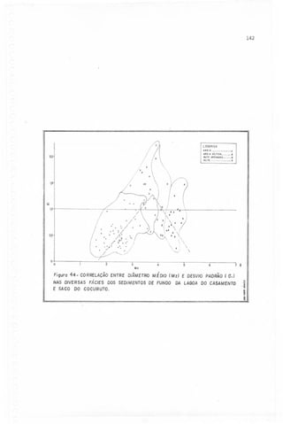 142

~

L EGEN DA
AREIA

-............---....

AREIA SiLTlCA
SOLTEAREHOSO
SOL
TE

2/J

X
O
...~..,

1,5

b
1.0

/
/
'/
,
0.5

,"

"

/
,'/'

'

'

: /
:/
"

/ .t"
'~


,':

'

"
'

'

,

/
o

O

2

3

4
Mz

5

6

., ~

Figura 44- CORRELAÇÃO
ENTRE DIÂMETROMÉDIO lMzJ E DESVIO PADRÃOIO",J
NAS DIVERSAS FÁCIES DOS SEDIMENTOSDE FUNDO DA LAGOA DO CASAMENTO .~
.t
E SACO DO COCURUTO,
..
~
"

 