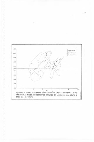 145

...0,9
LEGENDA

~

+ 0,7

/
/

+0,5

..:

'.

+0.3

/.

;;,
~
'

.

. /
Y'
.,L.;;-.

>C 0,0

-0,1

'

"'./ '

-I-QI

'"

'.

.REI
.........
AREIA
SLTlCA X
a I 5IlTE'RENOsa D
SllT E
&

.
/

x

x

:. './:

.--

~-

~

/.

- 0,3
/

-0.5

l

~'~'.

~. -~
':'

'"

- 0,7
.II
-Q9
O

2

3

4
Mz

5

6

7~

Figura 45 - CORRELACÃO
ENTRE DIÂMETRO MÉDIO (Mz J E ASS/METRIA (SK.J
NAS DIVERSASFÂC/ESDOS SEDIMENTOS FUNDODA LAGOA DO CASAMENTO E
DE
SACO DO COCURUTO,

:i
o;
.§
~

 