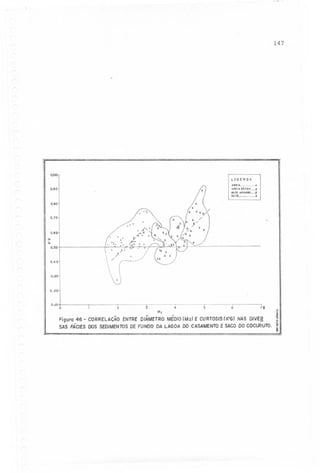147

0,100
LEGOolDA
ARI:IA....................
0,90

ARrIA SiLTICA
SILTr AArNOSO
SILTL

X
,O
6

0,80

0,70

,

0.60

'"

'"
0.50
0.40

0.30

0,20

0,10

O

2

3

4
Mz

5

6

7~

.~

Figura 46 - CORRELAÇÃO
ENTRE DIÂMETROMÉDIO(Mz) E CURTOS/S
(K'G) NAS D/VEB
.!
SAS FÂC/ES005 SEDIMENroSDE FUNDODA LAGOA DO CASAMENTO SACO
E
DOCOCURUTO.
.~
t

 