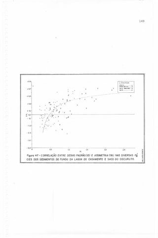 149

+0.9

LEGENDA
ARE'A

~

.. 0.3

~

-

..

o

.'
0,0
0.1

.. 0.3

.. 0,5

x

x

+0,5

... 0,/

x

x

..0.7

d',

oo

.

~

./

t...~_r

. /' i
. /'" .
./. .
I

o

.,...............

ARrIA SLTlCA
X
51lH ARGllOSO D
SllTE
........

x

x

'-----_..-

x

x

x

."'---0

.

. A o/,
o
/x
AA A
/.
o
x

/
. : . : 1. -:iI.' o

x

A
,O

o
o

.. 0.7

..0,9 O

Q5

1.0

0'.

1,5

2,0

2.5

Figuro 47 - CORRELAÇÃO
ENTRE DESVIO
PADRÃO
((li) E ASSIMETRIA
(51<,)NAS DIVERSAS Fi.
CIES DOSSEDIMENTOS FUNDO DA LAGOADO CASAMENTOE SACODO COCURUTO.
DE

c"..

.~
~
~
.~
<I
!"
~

 