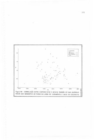 151
"'.

lEGENDA
AREIA..............
AREIA
siTlc,...
x
51lH AREN050
0
5IlTE
""" .....

2,0
x

x
1.5

x

x
x
x
x

b

x
x
1,0

'. . a
x

. .'a"
.

..;

0.5

.
.
a a

. o.

.

':.)' .
., .' .: .

..:. .

'0 'x .
.

.

.

.

.

o

.

o

0,200

0.300

0,400

0.600

0.500

0.700

qooo .~
.i
"í
Figura 48 - CORRELAÇÃO
ENTRE CURTOSIS K'GJE DESVIO PADRÃO (J;J
l
l
NAS DIVERSAS
'5
FÁC/ESDOS SEDIMENTOS FUNDODA LAGOADO CASAMENTO SACO DO COCURUTO. ~
DE
E
K'G

0.800

 