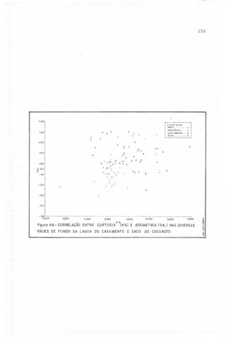 152

+0.9
LEGENDA
AU.A

+0,7

x

x

o

SILTE

+0,5

.
X

Jt

+O,;'

,
.
"
X , . O' , '. , O Jt

+0.1
<>..

O ,O

X

li)

. ..
.

-0,1

,

,

.A

.Jt.'

.

. :' .

,;: 0,0

:

Jt

Jt

.0

X

X

S'LTE ARENOSO.. 0...0

X

X

"" .....

ARE.A S'LTlCA.. .'

x

X

.

'O '

,"
, .

-o.;'

-0.5
-0.7
- :>,9
0,200

Figuro 49-

0,.300

0,400

0,500

0.600

0,700

0,800

0,900

K'G
CORRELAÇAO
ENTRE CURTOSIS (K'G) E ASSIMETRIA (SK,) NAS DIVERSAS

FÁCIES DE FUNDO DA LAGOA DO CASAMENTO E SACO DO COCURUTO.

:1
~
.~
<::
~

 