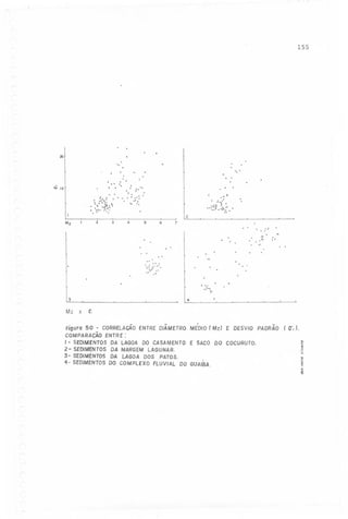 155

20

'.

b

..

., . ..

.

. ;."

10

.
..
. ',: .'
" :'.. . . ...",:.
: .,' '.'
',::~~.~"

'

': I

": .

'..,,',

.,:3,

.

:!:,~', '

2
2

Mz

3

4

5

6

7
,

'

, , ,':

'

,"
,

,,"
,

"

"

, '
"

.. ,

, '

"':,,::
::.
" "
,

','

'.

3

Mz

:'

4

X

(f;

Figura 50 :. CORRELAÇÃO
ENTRE DIÂMETRO MÉDIO (Mz) E DESVIO PADRÃO (O-. J.
COMPARAÇAOENTRE:
.~
I - SEDIMENTOSDA LAGOA DO CASAMENTO E SACO DO COCURUTO.
..
~
2- SEDIMENTOSDA MARGEM LAGUNAR.
.~
3- SEDIMENTOS DA LAGOA DOS PATOS.
~
'"
4. SEDIMENTOSDO COMPLEXO FLUVIAL DO GUAláA.
~
..
~

 