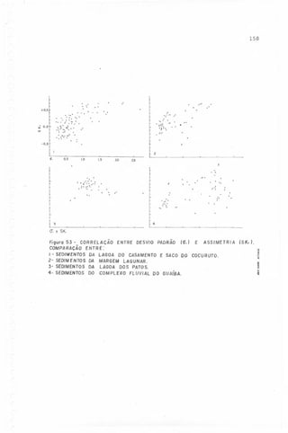 158

,

"

,

",
"

,

~O,5

,
",
"

"

...

: ':


",
"
I",
,:'", ", '

;;. 0,0
IJ)

, '""
',','
,

,

',""

','
"

,

,

"

','
,
',..: "
~
,
'>' "
/,'

,

,

,

-0,5
,. 2

f,

0,5

1,0

1,5

2,0

2,5
,

"

, , ':~' ::,:'
"

'

" ,

:

..

,

, ' .
'.

<T.

"

,
"

"
.. ,

3

,

:
"

.

. ,

'

,.4
X

SK,

Figura 53 -- CORRELAÇÃO ENTRE DESVIO PADRÃO (f,)
E ASS/METRIA
COMPARACAO ENTRE:
I - SEDIMENTOS DA LAGOA DO CASAMENTO E SACO DO COCURUTO,
2- SEDIMENTOS DA MARGEM LAGUNAR.
3- SEDIMENTOS DA LAGOA DOS PATOS.
4- SEDIMENTOS DO COMPLEXO FLUVIAL DO GUA{BA.

(SK,1.
.'1>
~
..
....
o;
.~
~
.;
~

 