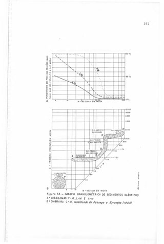 161

.. . . . . . "
li)

:c .
:E
li)

"

ê
4(

4(

-

R:
li)

""

..,.

I~ :E
<.,)

~ .'"
-I
~ ;;
4(

o

li)

:I

I00.1.

".

"
'.

"', "..

"+

'-

-

:
:I ...

'"

.,

'"''

50.1.

"..


I()

N

'"
<O '"
4(
~ o
j I)
Q: <r



:::>

'"

Q. .Z
-..

..

A

M=M

......... r..
'", .....
'....-

'...
---

.o I,," "

"
- - ;100'

0.1.

10000
8000
6000
4000

<r
Q:
<.I
:I
:I

'"
..J
t:

~

<.I
Q:
'"
Q.
o
Q:

'"
:I

Q:
Q.
<.I

..
....
~
.~
i:;

'"
...

~
~
.;

B

-

M =MEDIANAEM

~
M/CRA

Figura 54 IMAGEMGRANUlOMÉTRICA SEDIMENTOSClÁSTlCOS
DE
A = DIAGRAMASF-M. L-M E A-M
8= DIA6RAMA C-Mo M()tll,iç(J(/o tltI P(J$$tll(J ti 8YI'(JmjN (/969/

 