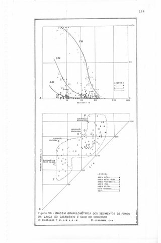 164

100./.

~.

..

50

A-M

LESEN
DA
A................

L

,

o

F.................

A

O,
1000

500

o

....
1000

SUSPENSAO ,
UNIFORME

;::
Z
U

" ".'

IX
I

<

I
I
I
I

4

,..

AA

X

I
I X
I
)( )(
~ AGUASCALM I
!jUSPENSAO
EM
X
a..
AS I
)(

o
e:
Lo.I
:!
!f

A

,....

I'
/X

u

"

-J

5

)(

-.:!::..

(-- -I
I
I
I

. 

.I
LEGENDA
I

AREIA MEDIA..................
-FINA........
AREIA MÉDIA
AREIA FINA-MI!DIA
O
AREIA FINA
:r ,
AREIA SIÜ,CA
4
SILTE ARENOSO
SILTE
.,,, X

.......

B

Figura 56

- IMAGEM GRANULOMÉTRICAOS SEDIMENTOS FUNDO
D
DE

DA LAGOA DO CASAMENTO SACODO COCURUTO.
E
A- DIAGRAMAS-M. L-M . A - IA
F
B - DIAGRAMA CoM

.!'!
o;
.~
.~
c::
i.;
t

 