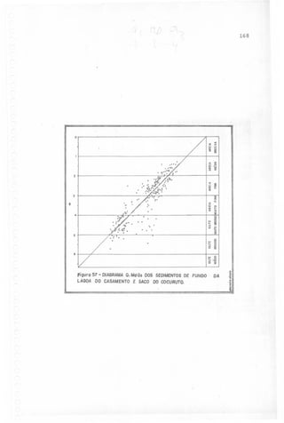 , "

'--'
('

168

o
« «
- '"
'" '"
~ ~
C>

~
...

~

2

",~,,'

,

~,

" .. '..:I" ,,:
, ,;:,,', (, ,",
,
...'
'," ..:,"', ,

3

~
.'"
2

'~'
..

"

~i
o:: ...
«

~
ii:

.

«
j;:j o
o:: ...
« :5
4

..

"

'

5

~ i
;;; I?
-1
'" ~
ti o
;;; IJ

6

'" 2
t; .li!
;;; 2

Figura 57

-

DIAGRAMAO. MdO~ DOS SEDIMENTOSDE FUNDO
LAGOA DO CASAMENTO E SACO 00 COCURUTO.

DA

.;
.~
.1
i

 