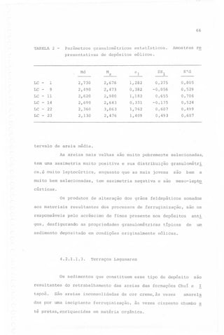 66

TABELA

-

2

parâmetros

granulométricos

presentativas

estatísticos.

de depósitos

M

Md

-

z

Amostras

re

eólicos.

°1

K'G

-

SKl

LC

-

1

2,730

2,676

1,282

0,275

0,805

LC

-

9

2,490

2,473

0,382

-0,056

0,529

LC - 11

2,620

2,.980

1,182

0,655

0,706

LC

14

2,690

2,643

0,331

-0,175

0,524

LC - 22

2,360

3,063

1,762

0,607

0,499

LC - 23

2,130

2,476

1,409

0,493

0,607

-

tervalo

de areia média.
As areias mais velhas

tem uma assimetria
ca,émuito

são muito pobremente

muito positiva

leptocúrtica,

muito bem selecionadas,

enquanto

e sua distribuição
que as mais

tem assimetria

jovens

negativa

selecionadas,
granulométri

sao

e são

bem

a

meso-lept~

cúrticas.

Os produtos
aos materiais
responsáveis

resultantes

em condições

4.2.1.1.3.

Terraços

Os sedimentos
resultantes

tapoã~

são areias

originalmente

sao os

anti

nos depósitos

granulométricas

típicas

de

um

eólicas.

Lagunares

que constituem

do retrabalhamento

som~dos

de ferruginização,

de finos presente

as propriedades

depositado

dos grãos feldspáticos

dos processos

pelo acréscimo

gos, desfigurando
sedimento

de alteração

esse tipo de depósito

das areias das formações

inconsolidadas

de cor creme, às vezes

das por uma incipiente

ferruginização,

té pretas,enriquecidas

em matéria

às vezes cinzento

orgânica.

Chuí e

sao
I

amarela
chumbo a

 