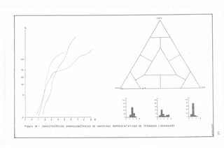 Argila

0/0

(
95

/

Í;

75

50

25

.

Areia

Si/te

5
'/,

'/,

'/,

100

100

10

80

80

80

60

60

60

40

40

40

o

o
Fi gura

2

18 -

3

4

.

5

6

7

8

9

.

20

20

.20

o
o

4

6

.

o

o
o-

2

4

6

.

.

CARACTERISTI AS GRANULOMETRICAS DE AMOSTRAS REPRESEN TATIVAS DE TERRAÇOS L AGUNA RES
C

o

~!
~!
<;;.
'"
."<;
!::
.;

0'
(X)

 