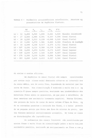 71

TABELA 4

-

parâmetros

granulométricos

estatísticos.

preserttativas de depósitos

M
z

Md

LC

-

LC
LC

°1

,Amostras

re

fluviais.

K'G

Skl

3,200
2,400

3,960
2,486

1,839
0,591

0,661
0,357

0,523

Meandro abandonado

-

13
17

0,594

Canal fluvial

18
19

2,530
3,000

2,513
3,573

0,338
1.541

-0,098
0,665

0,519
0,504

Canal fluvial

LC

-

LC

-

33

2,090

2,106

0,517

0,375

0,711

Canal fluvial

LC

- 127

2,150

2,116

0,584

-0,158

0,540

Canal fluvial

LC

-

136

2,650

2,653

0,292

0,171

0,637

Canal lagunar

149

2,630

3,309

1.526

0,669

0,507

174

2,160

2,159

0,290

0,066

0,560

Canal lagunar
Canal fluvial

183

2,000

2,050

0,419

0,207

0,566

Canal fluvial

LC
LC
LC

.

Planície

de inundação

do areias e areias sil~icas.
Os depósitos
por areias cuja
da areia média,
--

serve de fonte.
simetria

de canal fluvial são sempre

classe modal dominante

ora da areia fina, dependendo
Sua classificação

é quase sempre positiva,

materiais

é moderada
mostrando

finos sobre os grosseiros,

duas amostras
urna proveio

situa-se

com assimetria

constituidos

no intervalo

do material

que lhe

a muito boa e a

de um pequeno

permitem

dos

em que pese a existência

de

levemente

a retirada

Destas últimas,

negativa.

dos finos, e a outra

as distribuições

exclusivamente

on

proveio

arroio que drena uma área de cristas de praia,

lhe fornece material

as

uma predominância

do leito do curso de maior volume d'água da ârea,

de as. correntes

ora

que

Em todos os casos

grosseiro.

são 1eptocúrticas.

Os sedimentos

dos canais

lagunares

areias finas a muito

finas de classificação

assimetria

mostrando

positiva,

são

consti tuidos

por

pobre a muito boa, com

um enriquecimento

em finos e com u

 