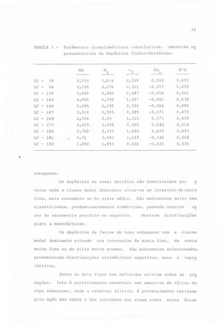 74

TABELA

5 -

Parâmetros

granulométricos

presentativas

de depósitos

M

Md

LC LC -

estatísticos.

Amostras

re

fluvio-deltáicos.

K'G

z

°1

Skl

3r616
3,076

0,559

0,202

0,493

0,311

-0,257

0,455

0,487

-0,054
-0,001

0,501
0,638

-0,266

0,489

-0,071

0,473
0,459

34

3,550

66

3.100

LC - 119

2.400

LC - 164

4,900

2,400
4,930

LC - 166

2.280

2,230

1,257
0,334

LC - 167
LC - 168

2,510

2,505
3,03

0,289
1,315

2,506

0,295

0,573
0,042

2,700

3,333

1,494

0,654

0,493

4,31

3.943

1,148

-0,326

0,468

1,890

lf893

0,436

-0,035

0,535

LC
LC
LC

-

2.500
2,500

173
180
181

.

LC - 182

0,516

..

subaquoso.

Os depósitos

de canal deltáico

reias onde a classe modal dominante
fina, mais raramente
classificados,

predominantemente

sos de assimetria

situa-se

no da areia média.

positiva

a

são constituidospor

no intervalo da areia

são sedimentos

simétricos,

podendo

Mostram

ou negativa.

muito bem

ocorrer

ca

distribuições

plati a mesocúrticas.
Os depósitos
modal

dominante

muito

fina ou do silte muito grosso.

predominando

situada

da facies de topo subaquoso
nos intervalos

tem

da areia fina,

são pobremente

-distribuições assimétricas

negativas,

a

classe

da

areia

selecionados,

meso

a

lept~

cúrticas.

Entre os dois tipos bem definidos

dações.

Isto é perfeitamente

topo subaquoso,

observado

onde a terminal

síltica,

existem

nas amostras

todas as

da fácies do

é provavelmente

pela ação das ondas e das correntes que atuam sobre

gr~

retirada

estas

areas

 