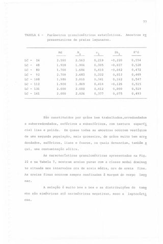 77

TABELA

6

-

Parâmetros

granulométricos

presentativas

de praias

M

Md

LC

z

24
48

2.590
1.910

2.563

80
92

1.700

1.686

LC LC - 108

2.700
1.980

2.683
2.010

LC

LC - 131

1.900
2.000

LC - 141

2.000

-

LC -

LC -

-

112

qui, urna contaminação

As areias

0,528

0,410
0,222

-0,042
0,012

0,472

0,341

0,162

0,414
0,412

-0,126

2.026

0,377

0,075

0,469
0,547
0,515

0,000

0,519
0,493

por grãos bem trabalhados, arredondados
a subesféricos,

mais grosseira,

com textura
ocorrem

superf~
vestígios

de grãos muito bem arre

lisos e foscos, os quais denunciam,

também a

eólica.

As características

te situada

-0,037

Em quase todas as amostras

esféricos,

22 e na Tabela

.
0,554

1.869
2.000

de urna segunda população,
dondados,

K'G

Skl

°1

-0,220

esféricos

cial lisa e polida.

re

lagunares.

0,219
0,305

1.906

são constituidos
a subarredondados,

Amostras

estatísticos.

7, mostram

nos intervalos
finas ocorrem

granulométricas

apresentadas

na Fig.

areias puras com a classe modal dominan
ora de areia média, ora de areia

sempre confinadas

à margem

do corpo

fina.
lag~

nar.
A seleção
nho são simétricas

caso

é muito boa a boa e as distribuições
até assimétricas

negativas,

m~so a

de

tama

leptocúrt~

 