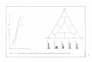 Argila

0/0

95

75

50

25
5

.

Areia

I

Silte

5

".

.'.

.,.

.,.

100

100

'00

ao

60

60

60

60

40

40

40

20

20

o

o

F;gu ra

80

40

i

100

80

o

2

22

-

3

4

5

6

~

./.

ao

100

o I 2 3

.

o

90

o
o

2

4

o

o

o

CARACTERI'STICAS GRANULO
MÉTRICAS DE AMOSTRAS REPRESENTATIVASDE CRISTAISDE PRAIA

o

.~
-t
..
.~
<S
!':
~

-..J
(X)

 