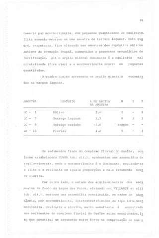 86

temente por montmorilonita,
Ilita somente ocorreu
dro, entretanto,
antigos

com pequenas

em uma amostra de terraço

fica alterado

da Formação

nas amostras

Itapoã, submetidos

Ali o argilo mineral

ferrificação.
cristalizada

quantidades

de caulinita.

lagunar. ,Este qu~

dos depósitos

a processos

dominante

(fire clay) e a montmorilonita

eólicos

secundários

de

mal

é a caulinita

ocorre

em

pequenas

quantidades.

encontra

o quadro abaixo apresenta os argilo minerais
dos na margem

lagunar.

AMOSTRA

DEPOSITO

M

% DE ARGILA
NA AMOSTRA

I

K

LC

1

Eólico

2,4

2

-

8

LC
'"

-

7

Terraço lagunar

1,3

8

1

1

LC

-

8

Terraço marinho

<1,0

traços

-

-

4,2

9

-

1

LC - 13

Fluvial

Os sedimentos
forme estabelecera
argilo-minerais,

finos do complexo

CUNHA

(ob. cit.), apresentam

onde a montmorilonita

a ilita e a caulinita

uma assembléia

é o dominante,

em iguais proporções

con

fluvial do Guaíba,

de

seguindo-se

e mais raramente

ocor

re clorita.
Por outro lado, o estudo dos argilo-minerais
mentos

de fundo da Lagoa dos Patos, efetuado

(ob. cit.), mostrou
dância,

uma assembléia

por montmorilonita,

morilonita,

caulinita

nos sedimentos

do complexo

por VILLWOCK

constituida,

interestratificados

e clorita,

dos

sedi

et alii

em ordem de

abun

do tipo ilita-mon~

muito semelhante

a

encontrada

fluvial do Guaíba acima mencionados,f~

to que constitui um argumento muito forte na comprovação de sua ~

 