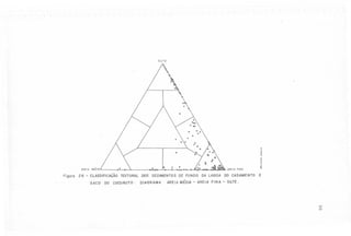 r'

S/L TE

.

.
..

AREIA MÉDIA

Figura

26

-

..
.'~
.~
.~
..
~

..;

ARE fiNA
IA

~

CLASS/FICAÇAO TEXTURAL DOS SEDIMENTOS DE FUNDO DA LAGOA DO CASAMENTO E

SACO DO COCURUTO.

DIAGRAMA

AREIA MEDIA - AREIA FINA - S/LTE.

'-.O
o

 