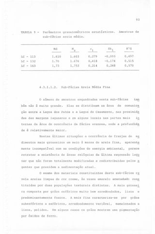 93

TABELA

9

parâmetros

granulométricos

sub-f&cies

-

Amostras

Mz

K'G

-

°1

Skl

1.610

1.603

0,279

LC - 132

1.70

1.676

0,418

-0,093
-0,174

LC -163

1,73

1,753

0,214

0,248

LC

-

113

Sub-Fácies

4.3.1.1.2.

o número de amostras

bém não é muito grande.

0,497

des das margens

lagunares

enquadradas

Nestas

mente

de

na área

últimas

mais grosseiros

da fácies arenosa,

situações

gentes que presidem

predominantemente

foscos.

a esféricos,

lisos, polidos.

parece

e redistribuidas

lag~

pelos a

atual.

constituintes

desta sub-fácies

texturais

distintas~

A mais

A mais fina caracteriza-se
arredondamento

variável,

re

acastanhado cons

muito bem arredondados,

Em alguns casos os grãos mostram

por óxidos de ferro.

aparent~

da última regressão

limpas de cor creme, às vezes amarelo

por grãos esféricos

se

de franjas de

de energia ambiental,

modificadas

a sedimentação

por duas populações

subesféricos

a ocorrência

de áreas relíquias

o exame dos materiais

ra composta

in

onde a profundid~

em meio à massa de areia fina,

nar que não foram totalmente

tituidas

nas proximid~

e em alguns locais nas partes mais

com as condições

a existência

vela areias

comunica

maior.

incompatível

retratar

tam

nesta sub-fácies

Elas se distribuem

ternas da área de ocorrência
de é relativamente

0,515
0,570

Areia Média Fina

ção entre a Lagoa dos Patos e a Lagoa do Casamento,

dimentos

de

areia média.

Md

estatísticos.

grosse!,

lisos
por

e

graos

mamelonados

a

uma pigmenbação

 